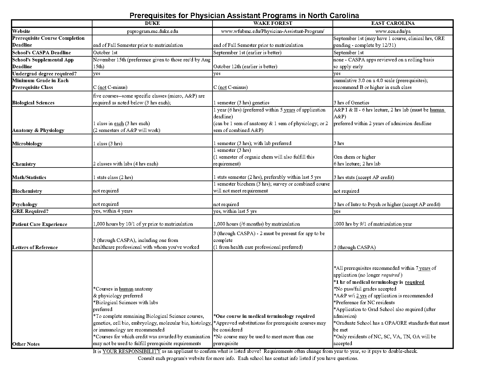 wingate pa program requirements