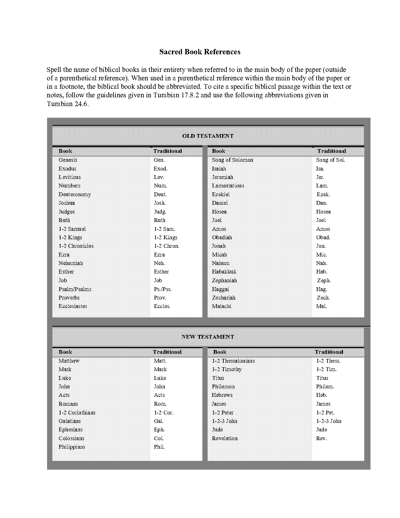 list of old testament references in the new testament