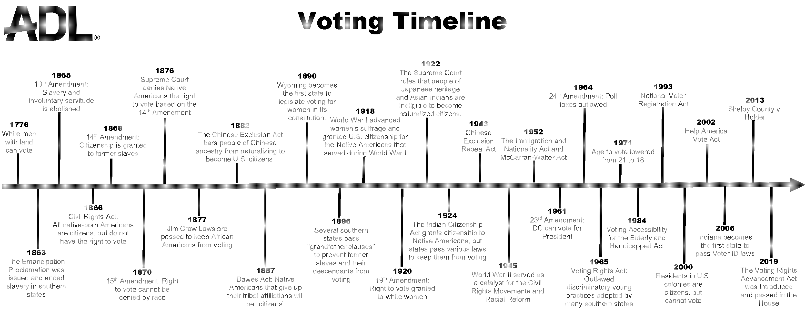 the voting rights act outlawed states discriminatory voting practices