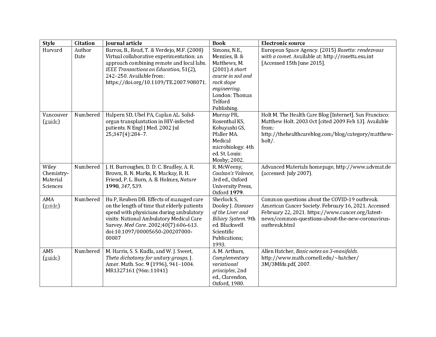 wiley journal reference style