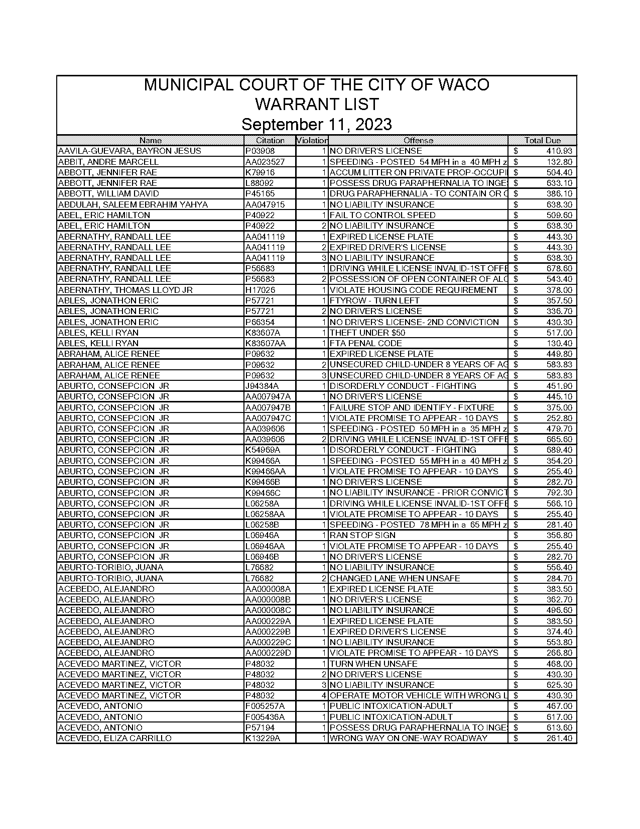 arrest record katrina mays sebastian florida