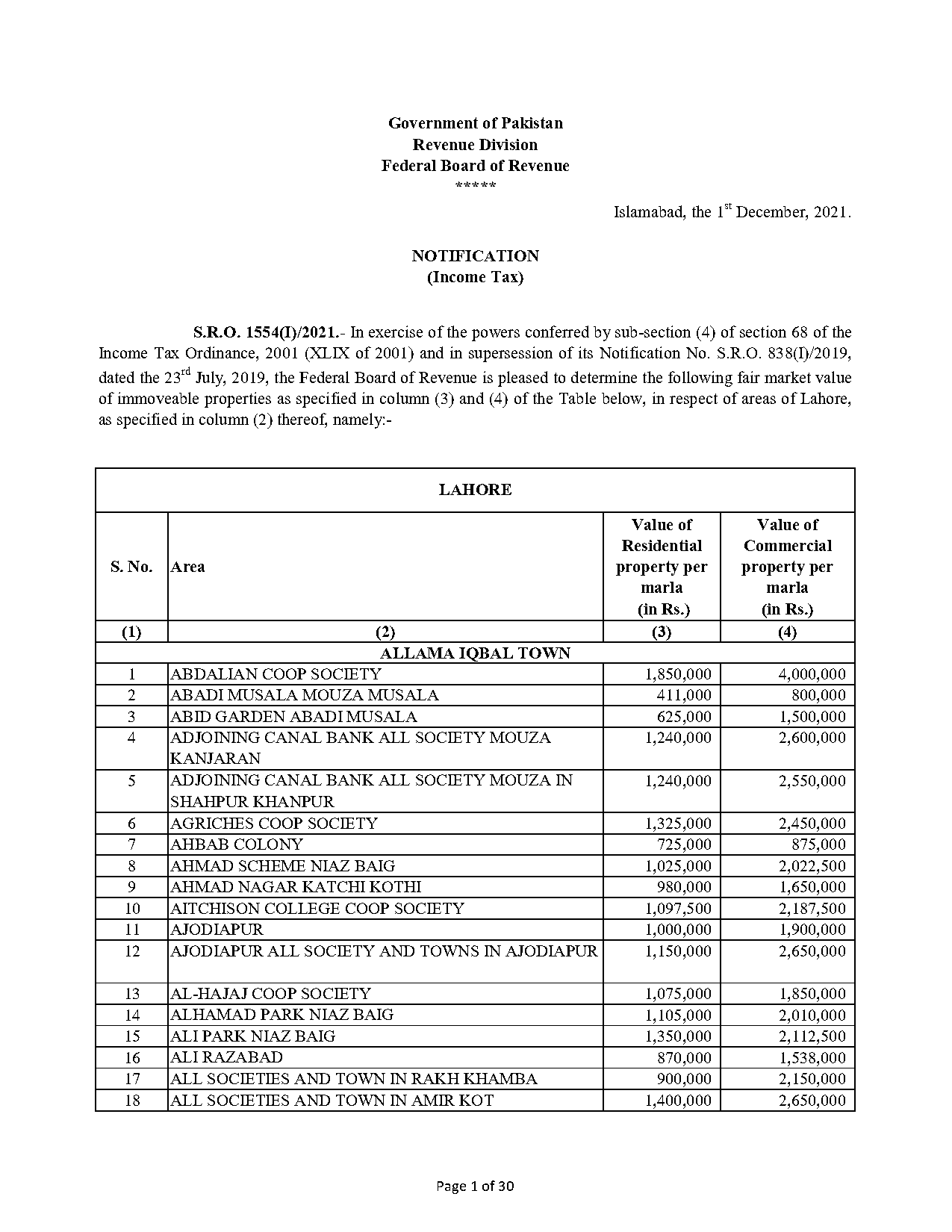 naya pakistan housing scheme multan