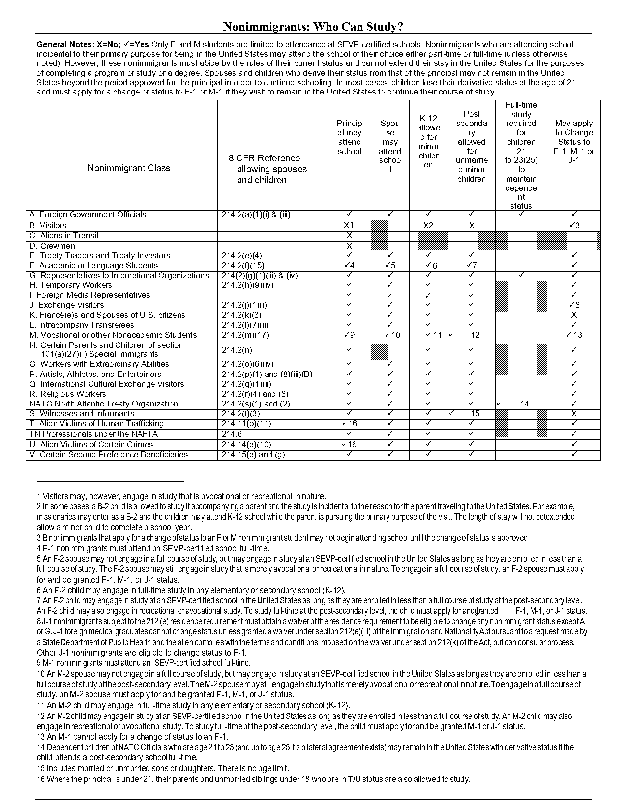 states that offer full term baby