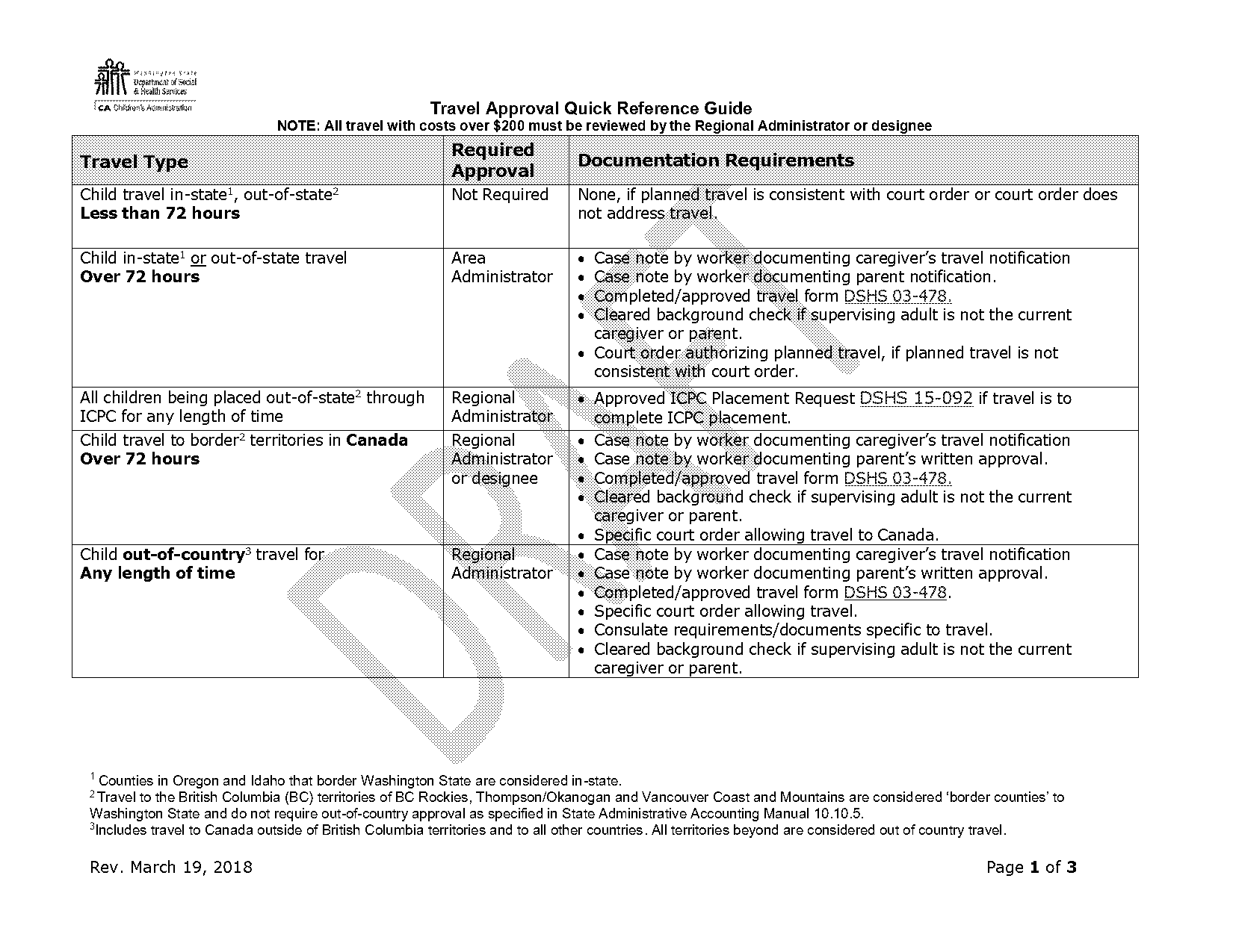 travel to canada requirements