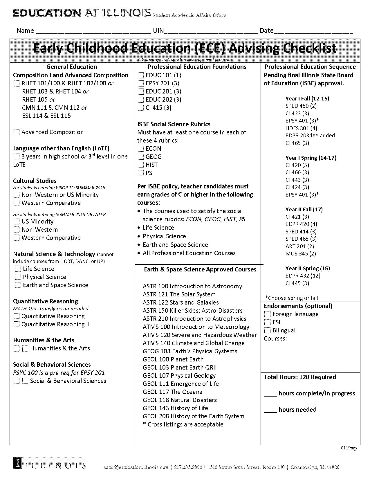 checklists in early childhood education