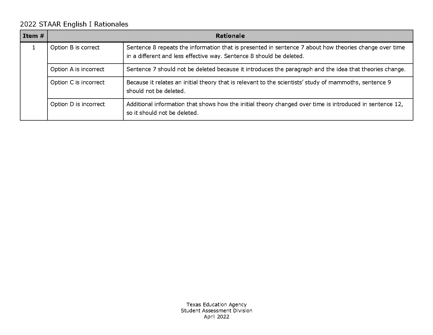 the comma and unnecessary commas guided practice