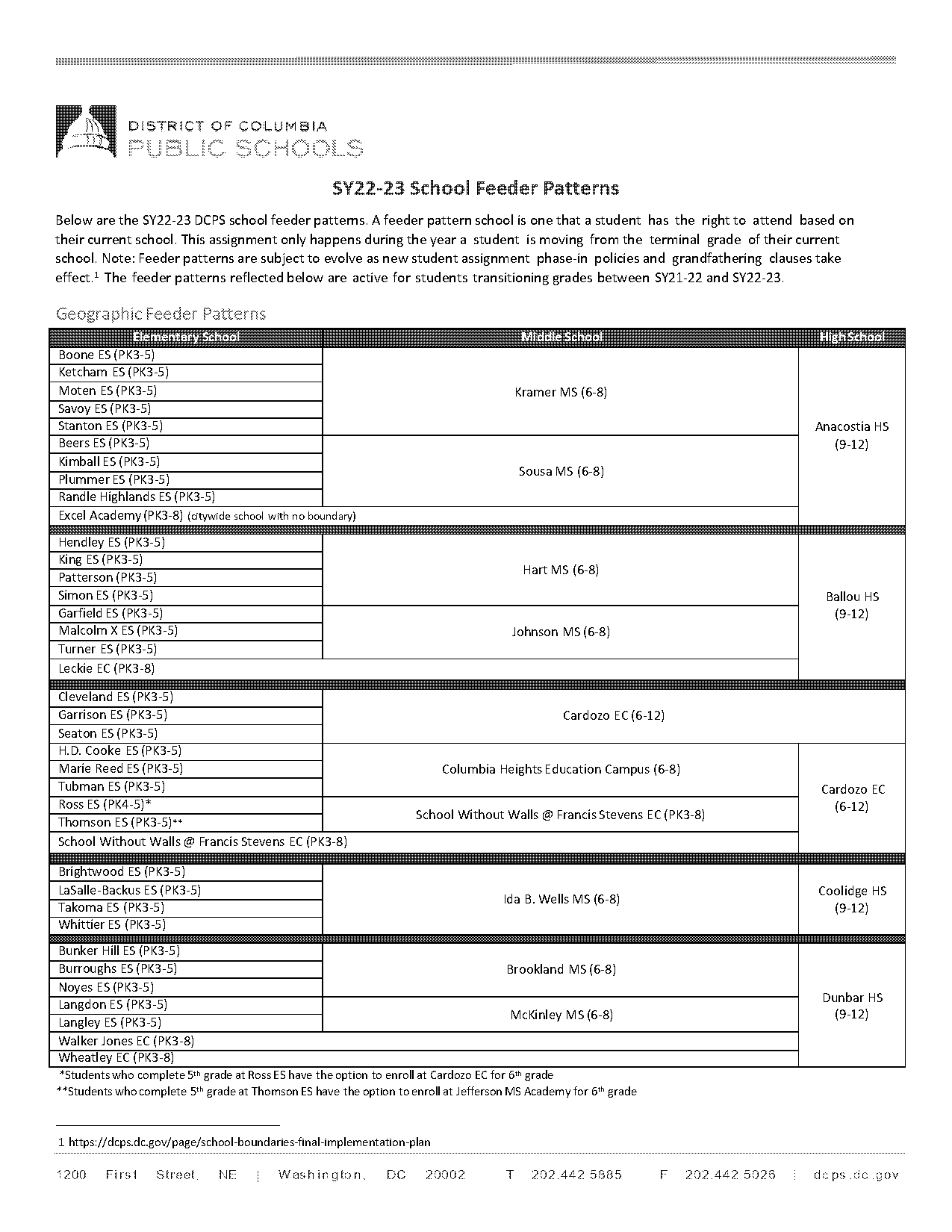 brookland public school technology plan