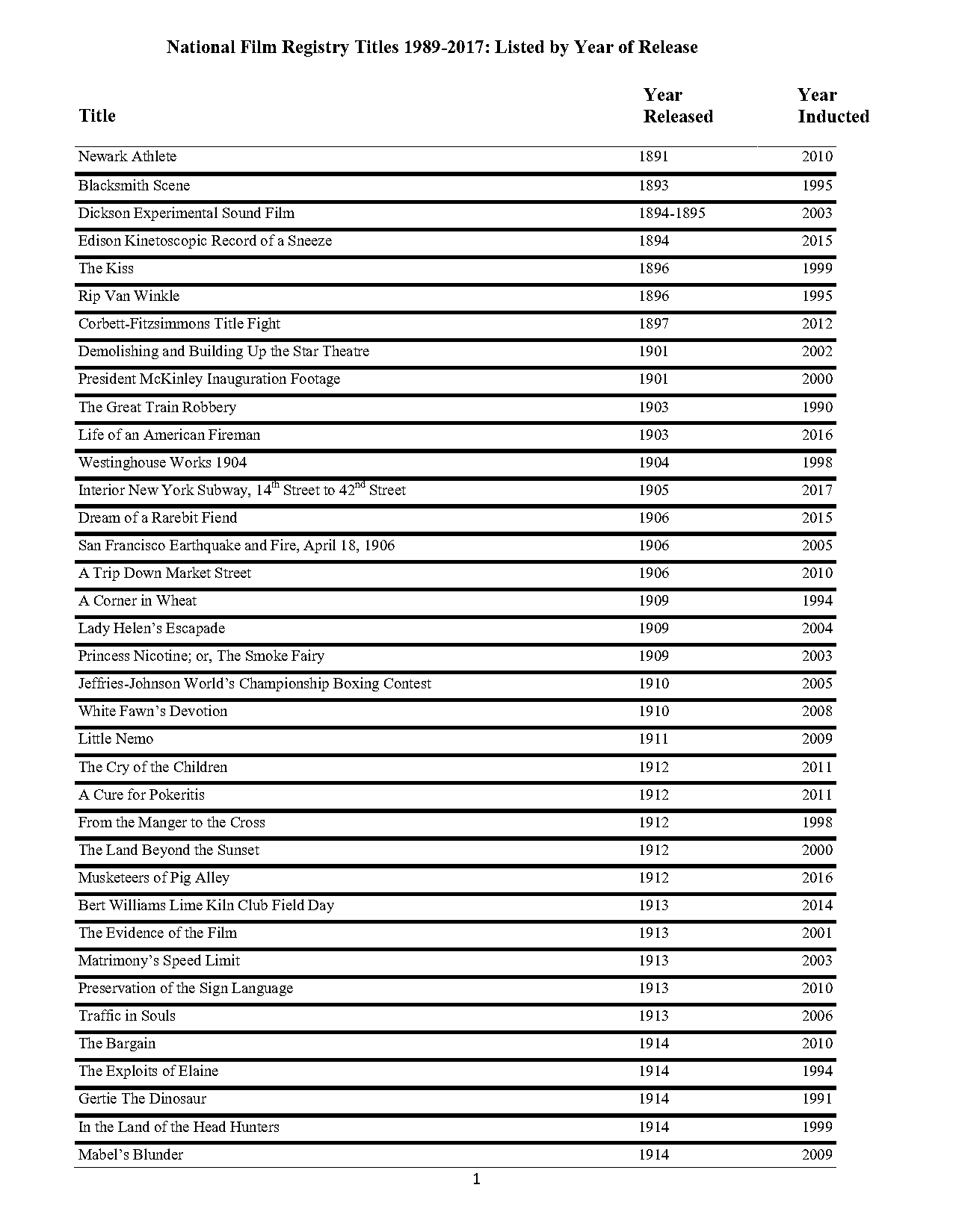 list of star wars movies in order of release date