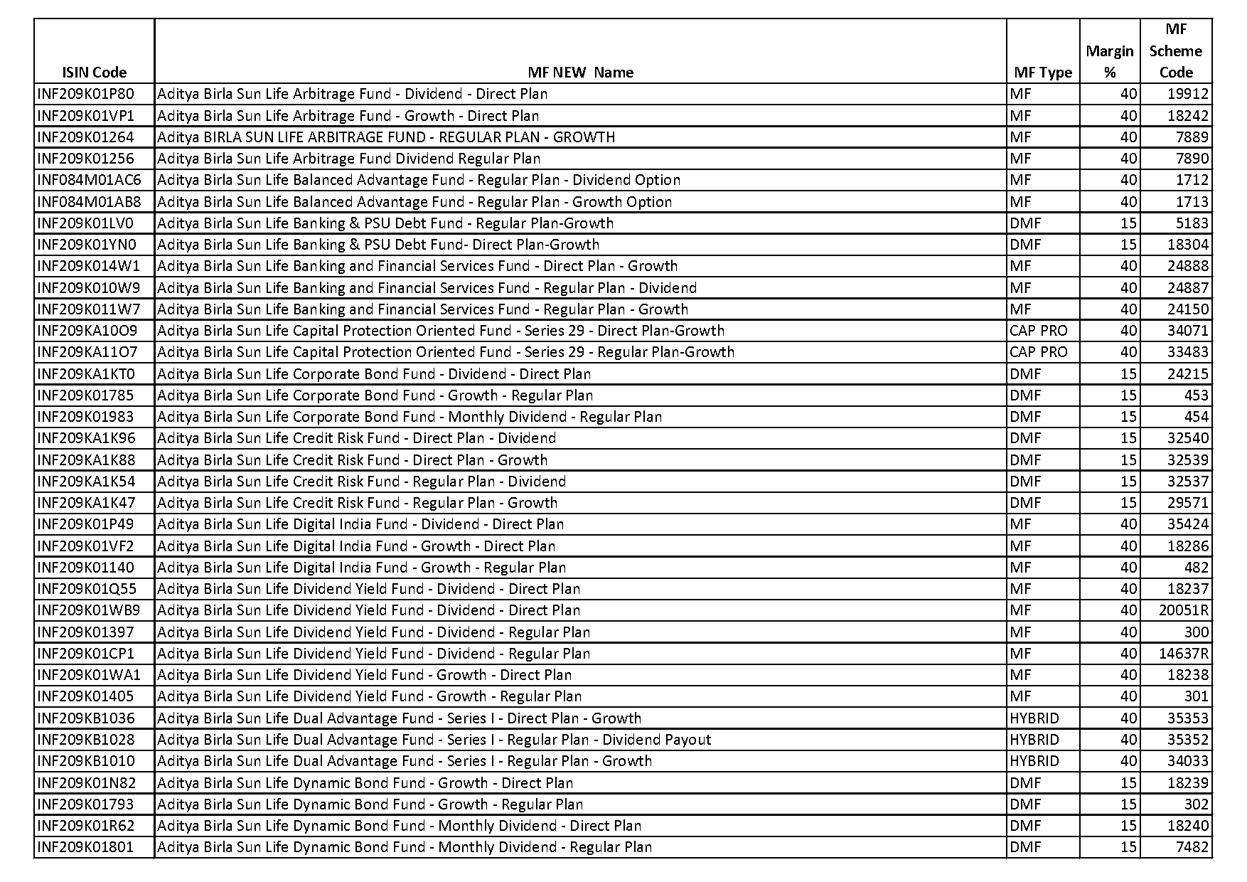 axis fixed term plan