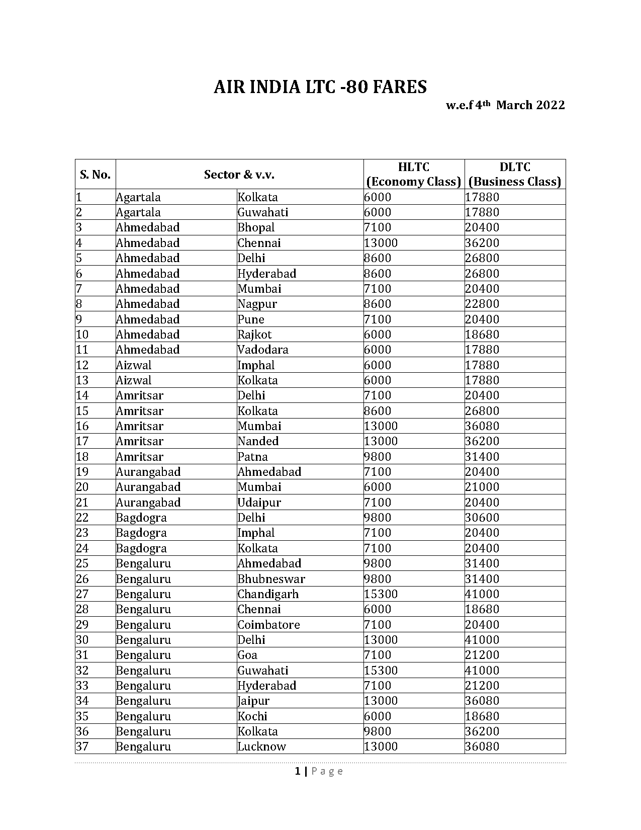 india flight ticket rate