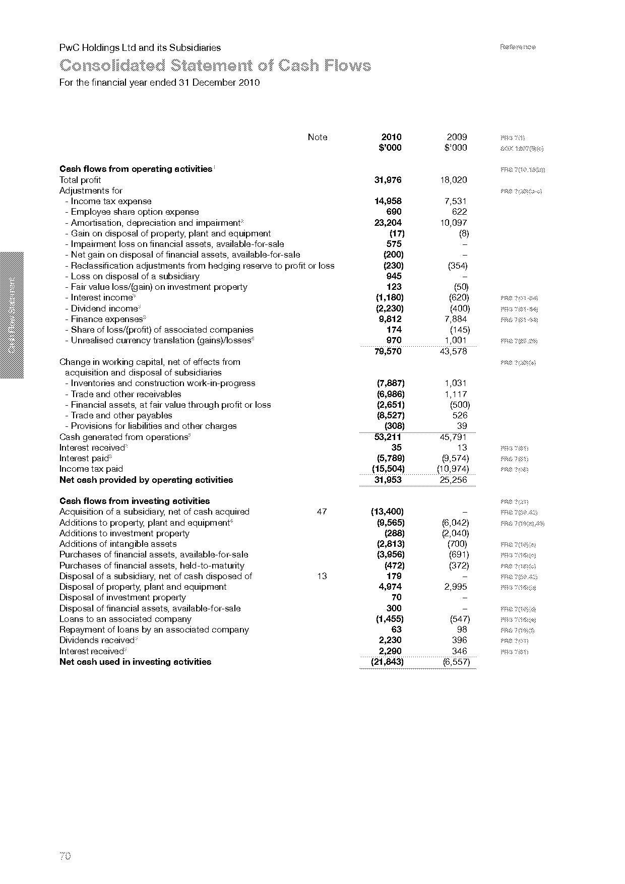 how to find dividends paid in cash flow statement