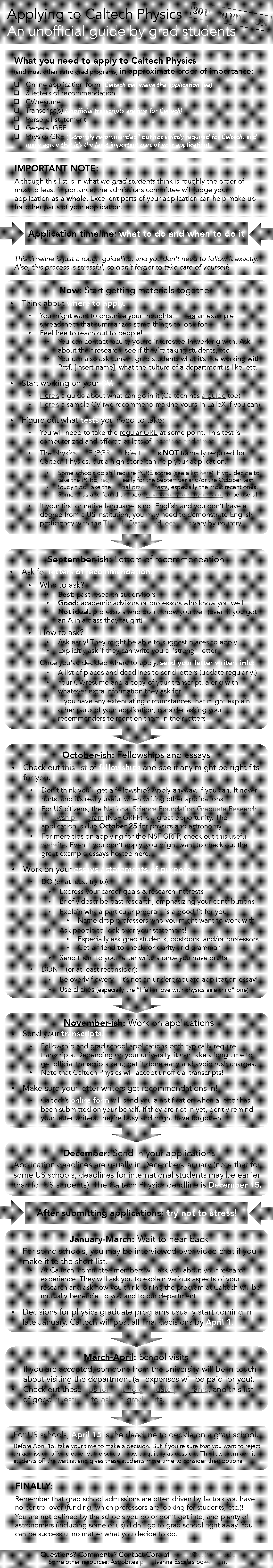 physics phd statement of purpose length