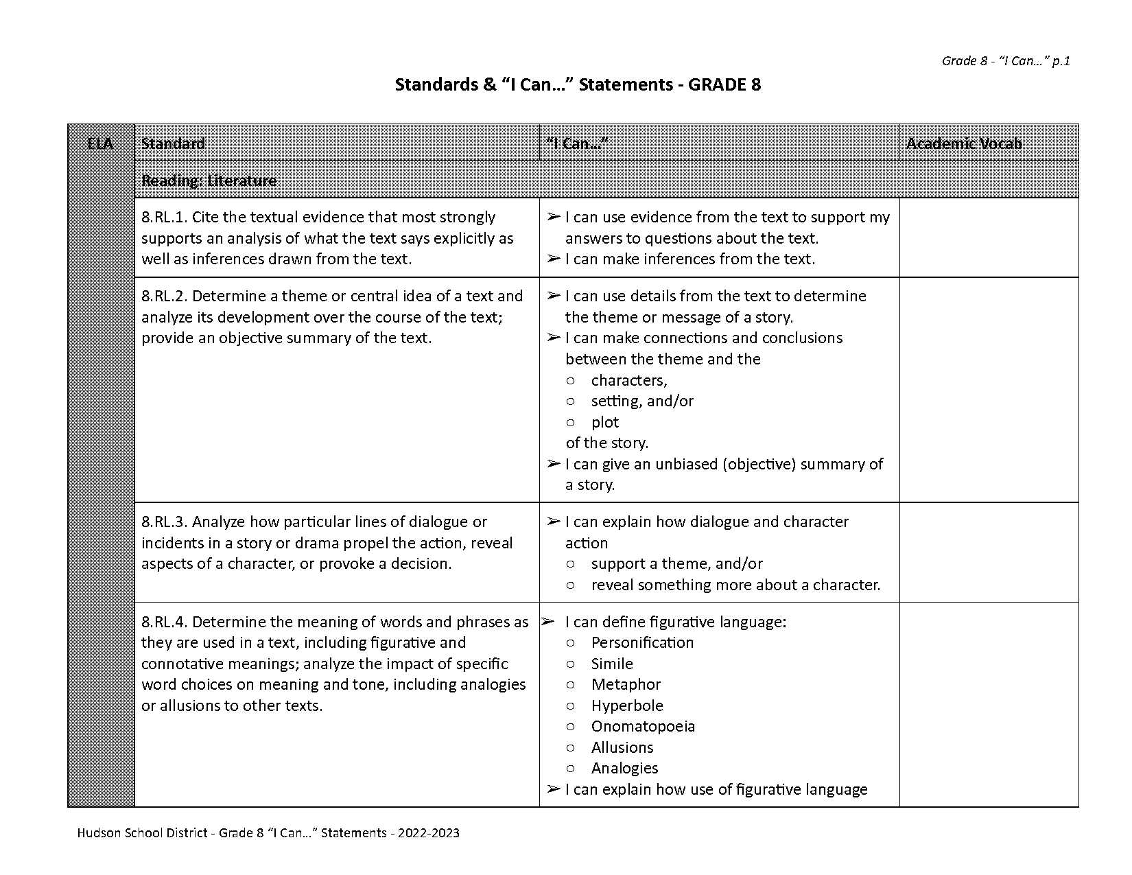 printable common core standards with i can statements