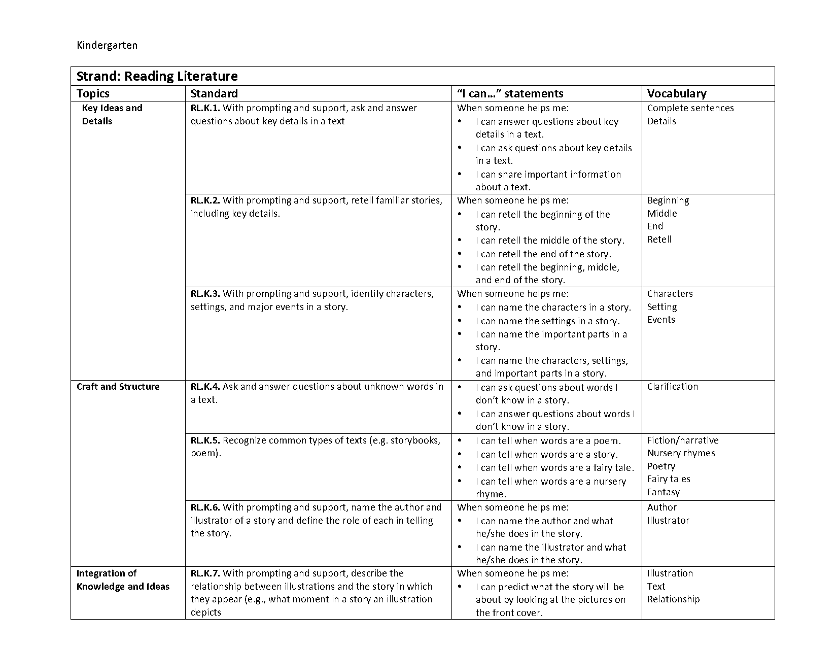 printable common core standards with i can statements