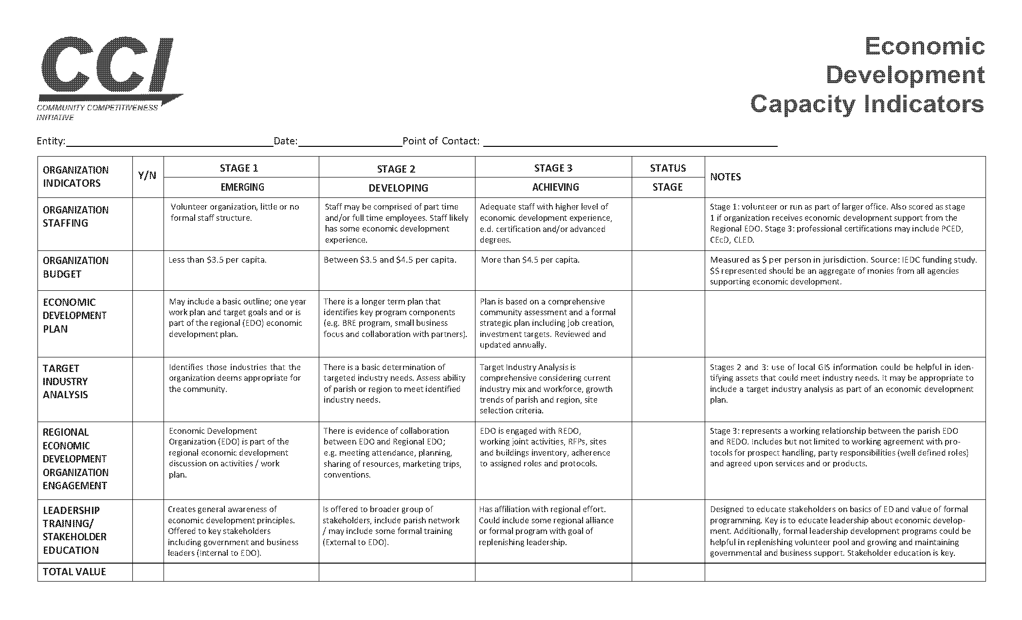 formal marketing plan components