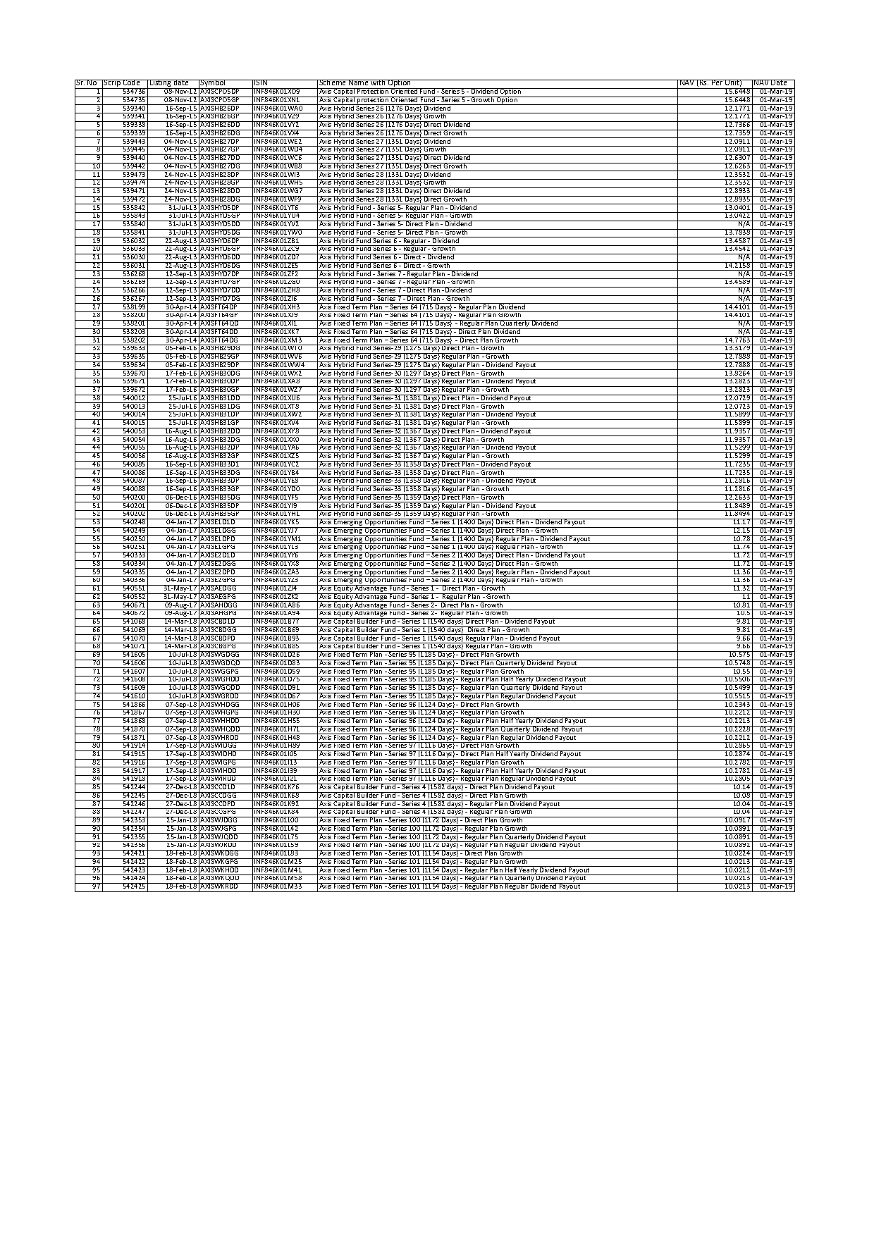 axis fixed term plan