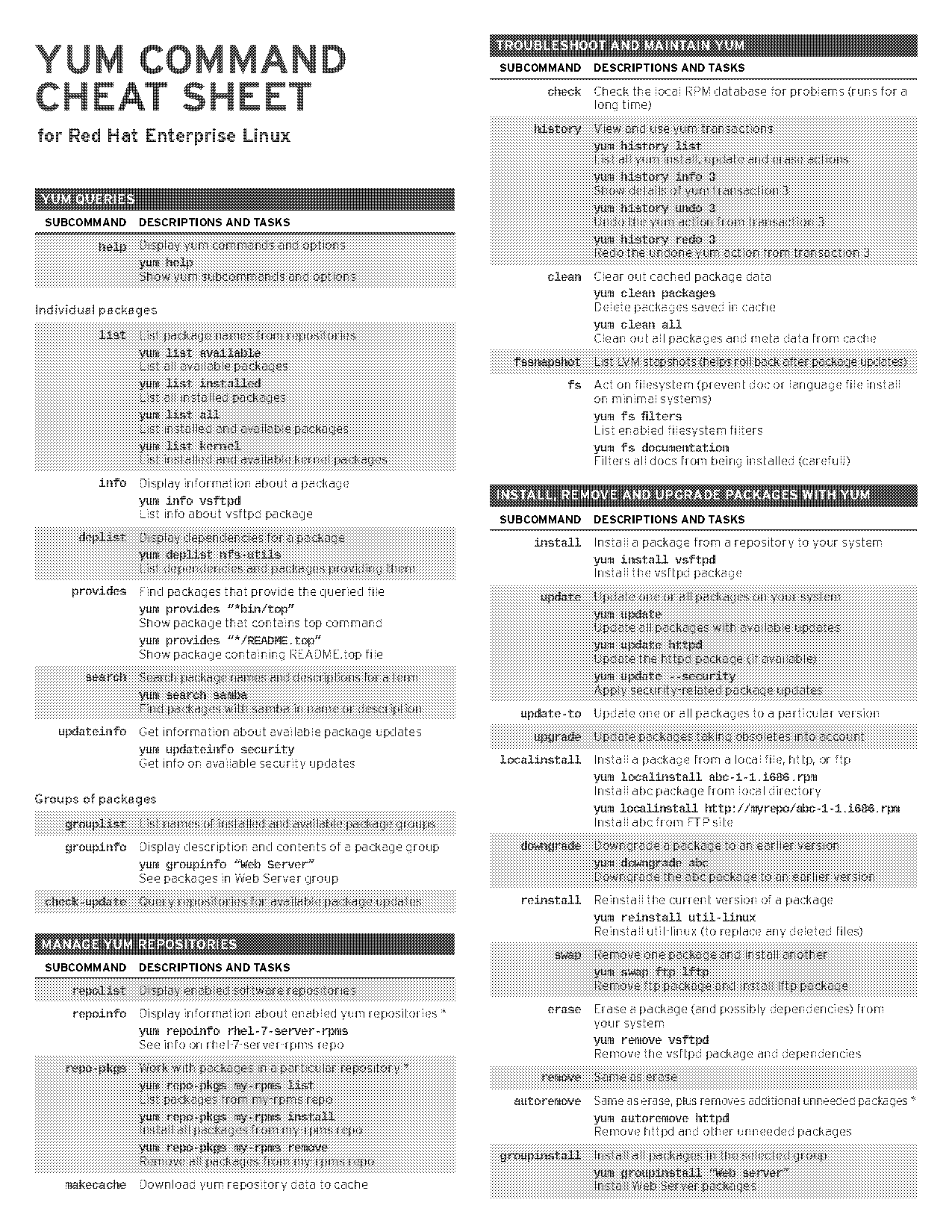 spreadsheets for reloading data