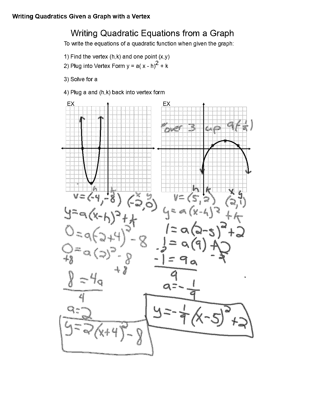 how to write quadratic equation in vertex form