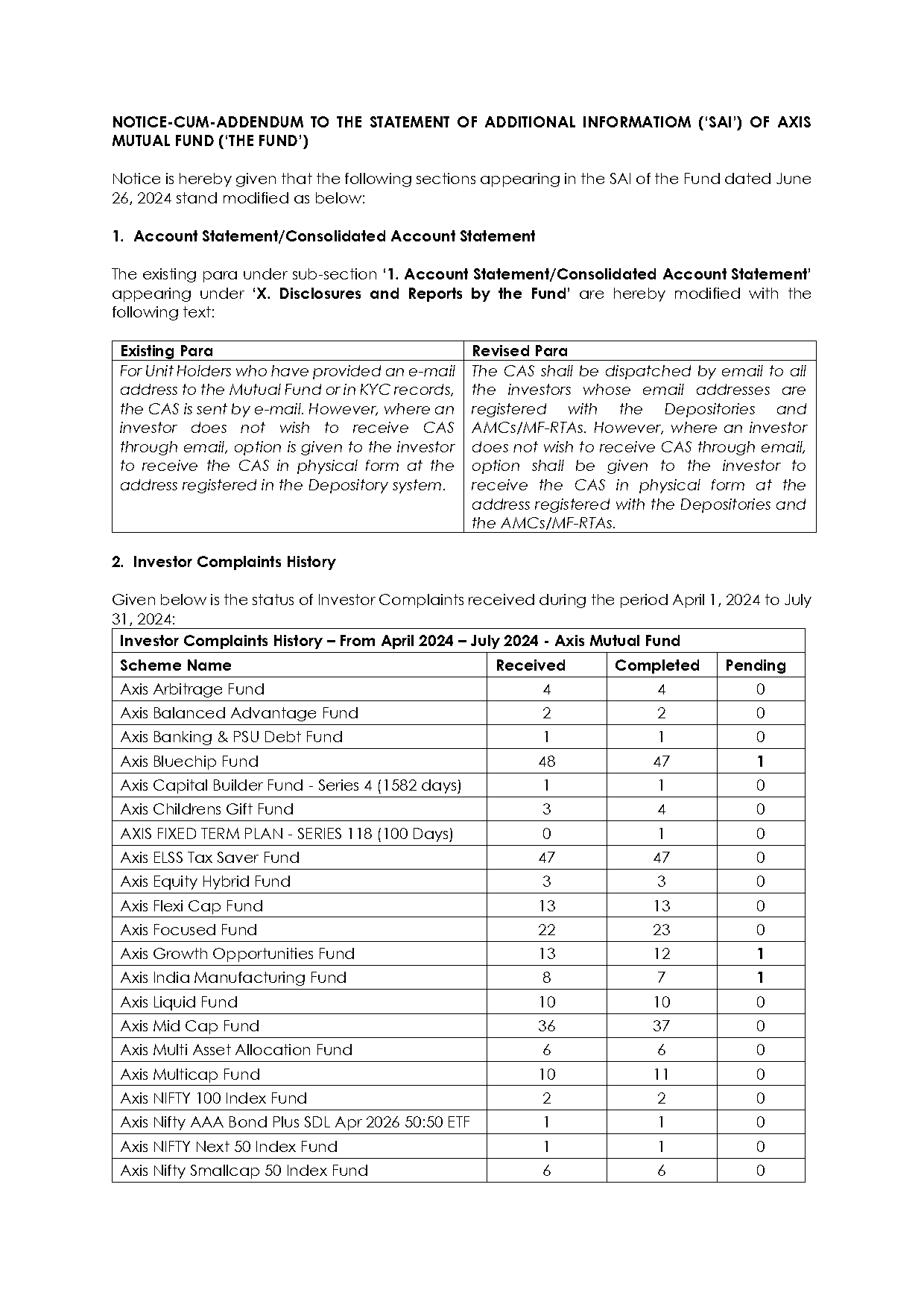 axis fixed term plan