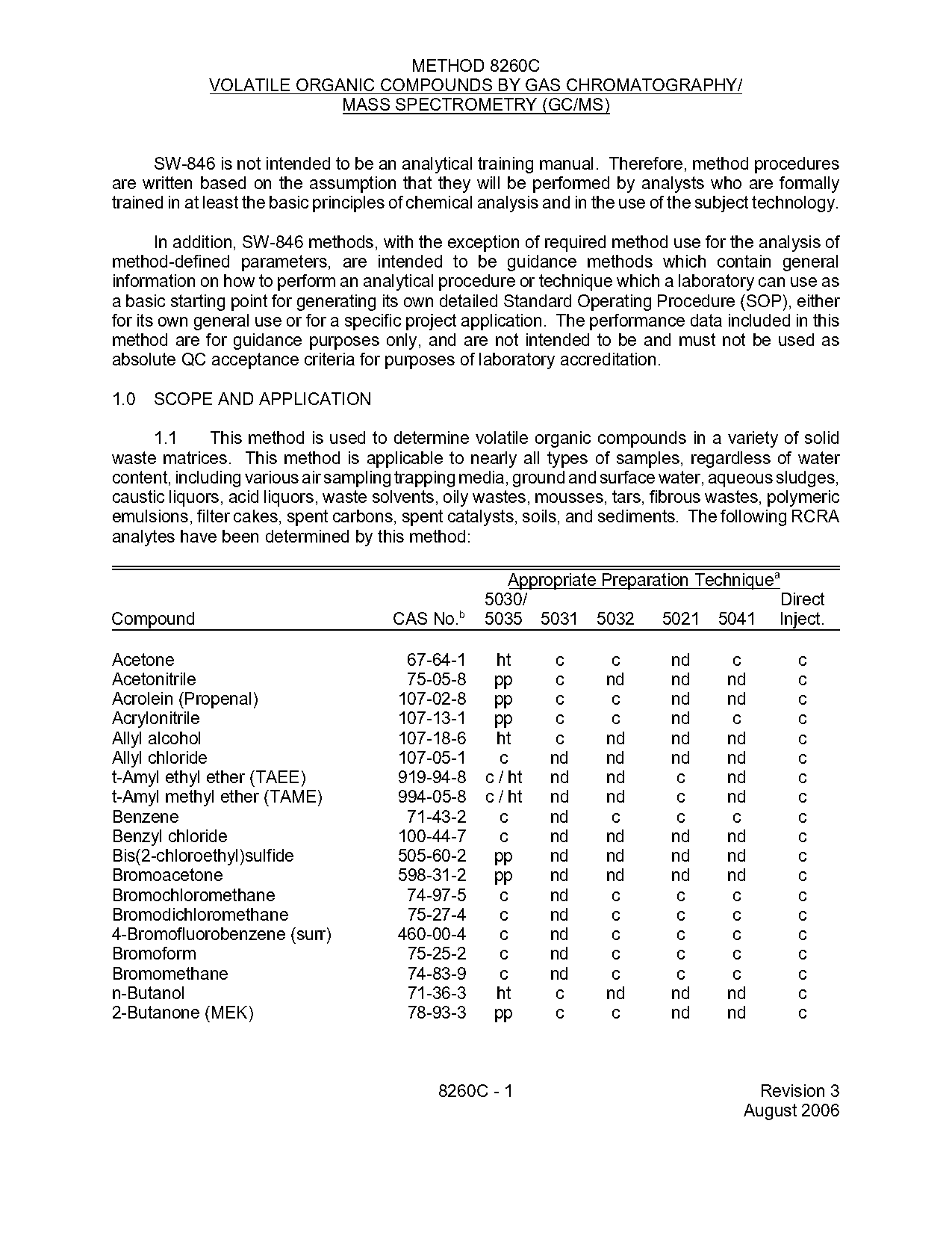 sanda oil use instructions