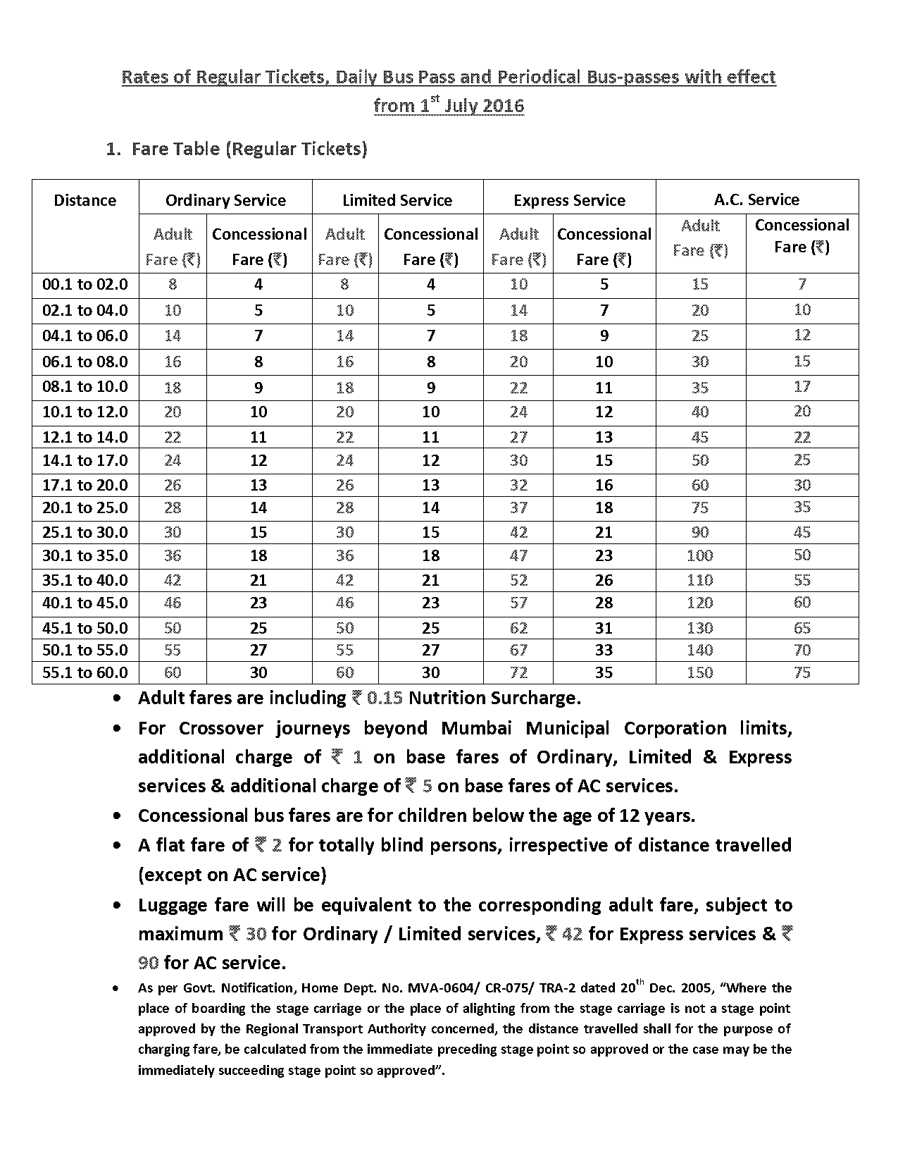 cst station to nashik train time table