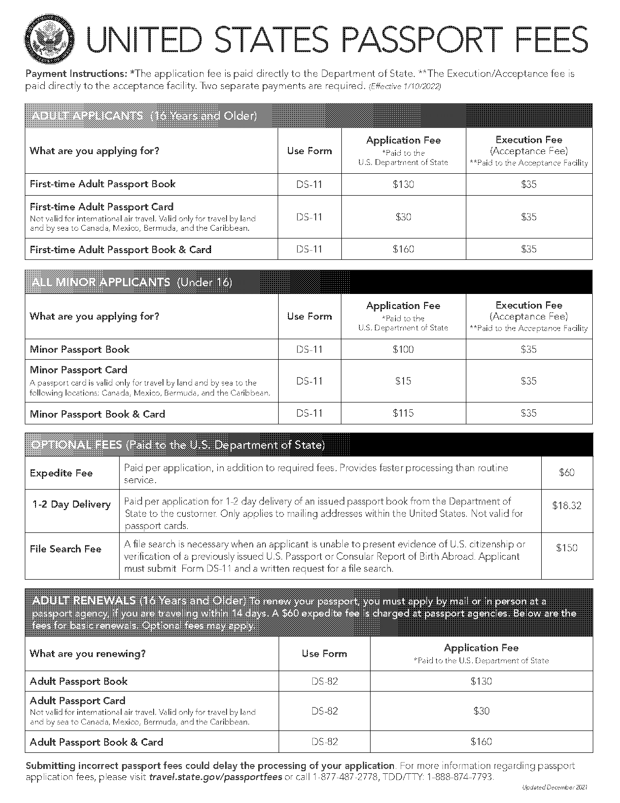 how much to renew your passport