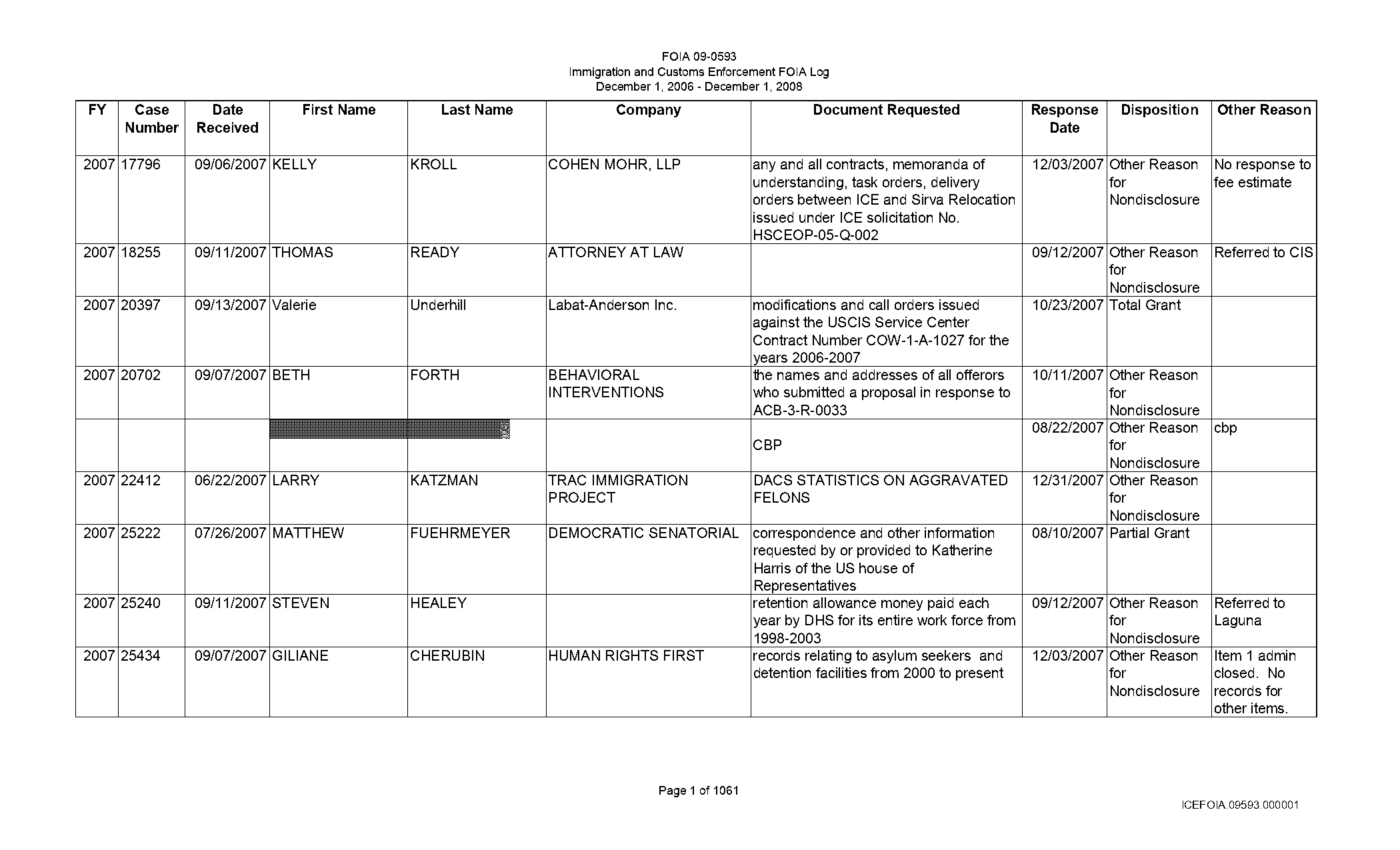 arrest record katrina mays sebastian florida