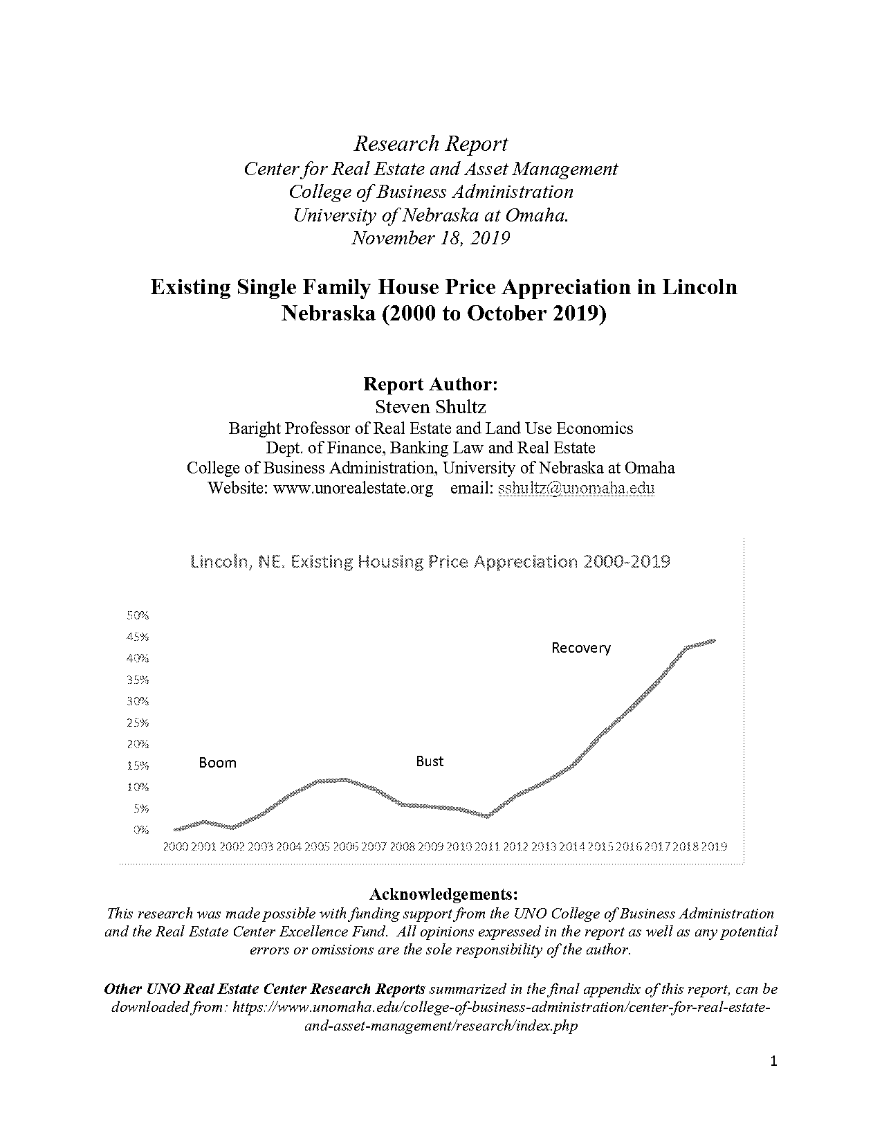 average property value appreciation