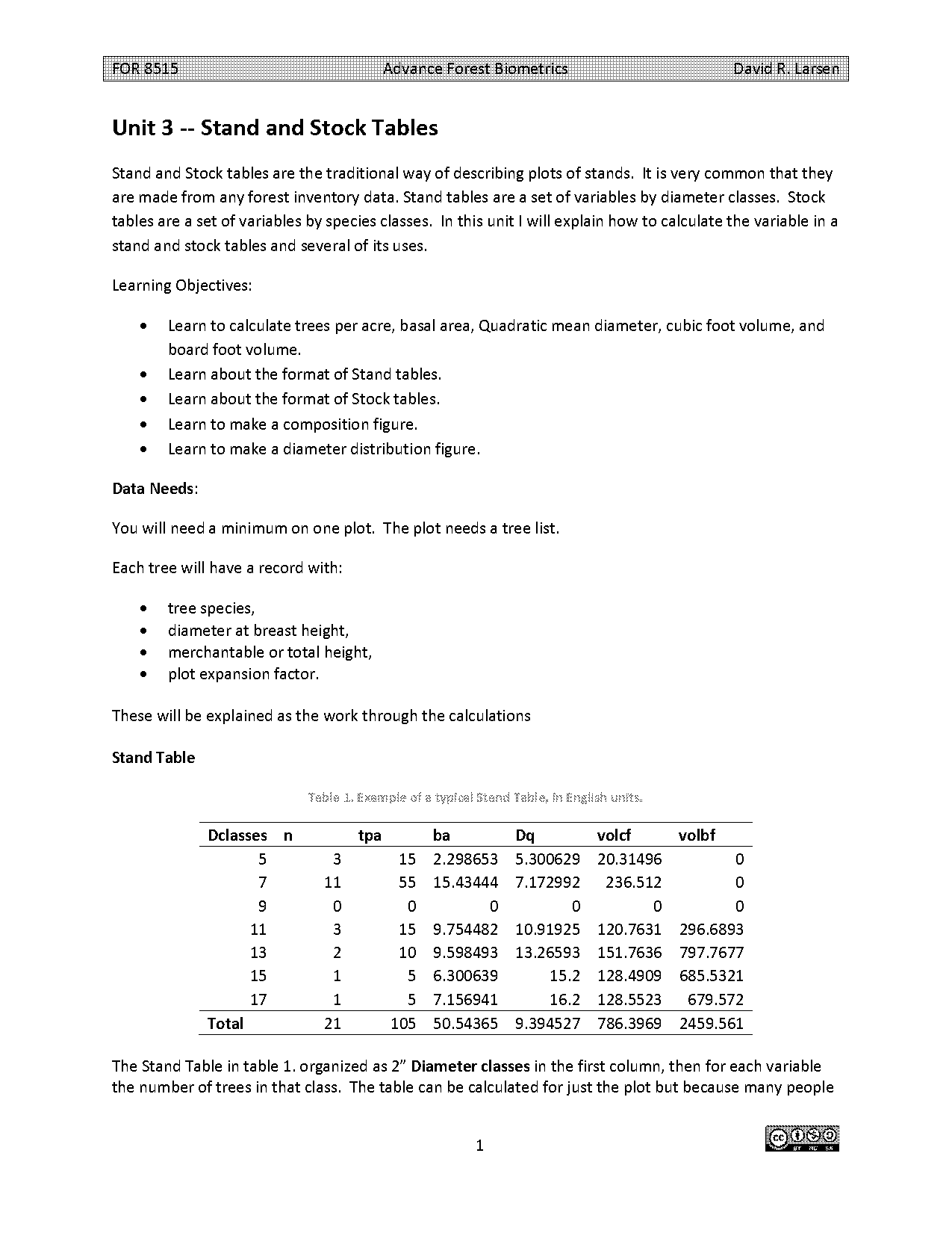 how to make a table from a log