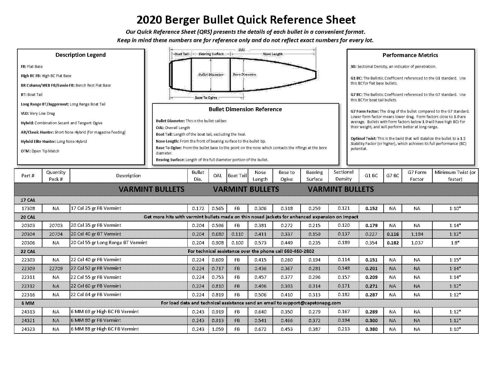 spreadsheets for reloading data