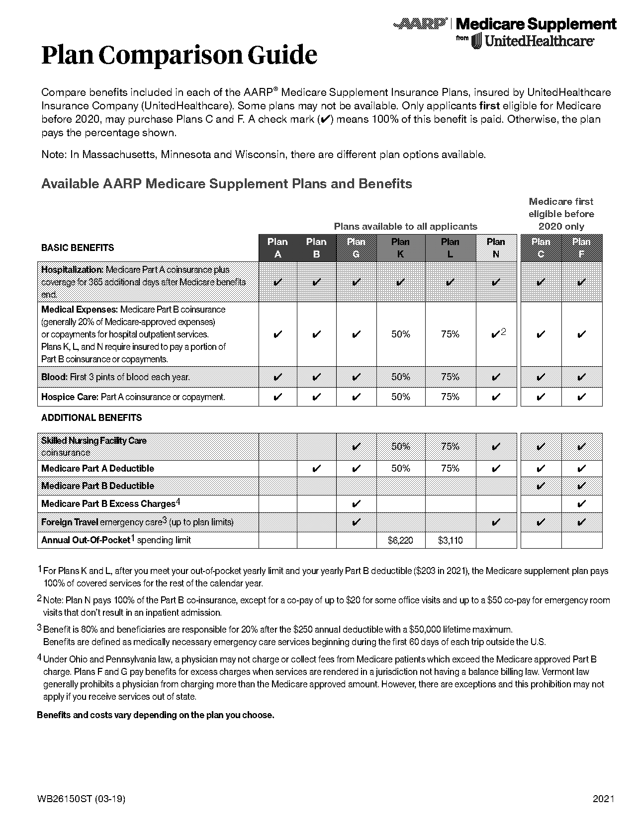 compare medicare supplement plan f costs