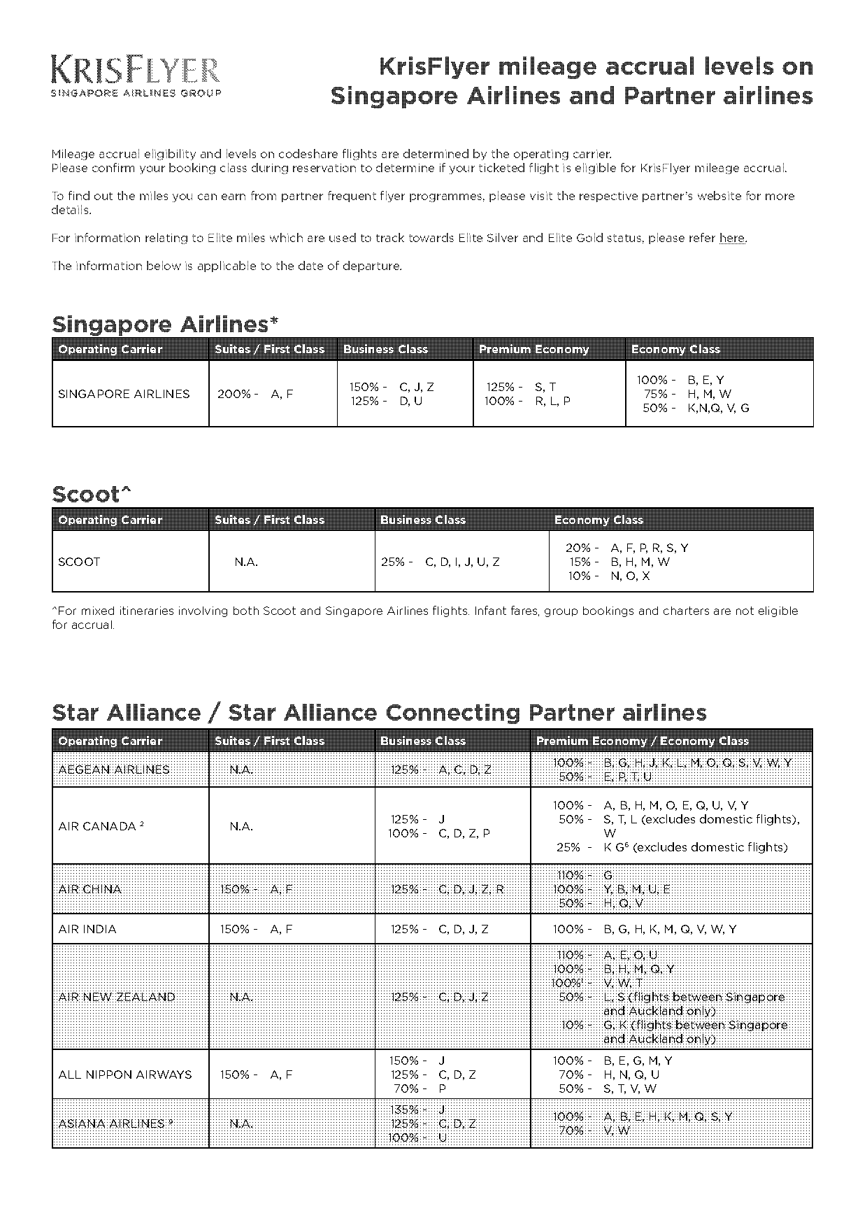 india flight ticket rate