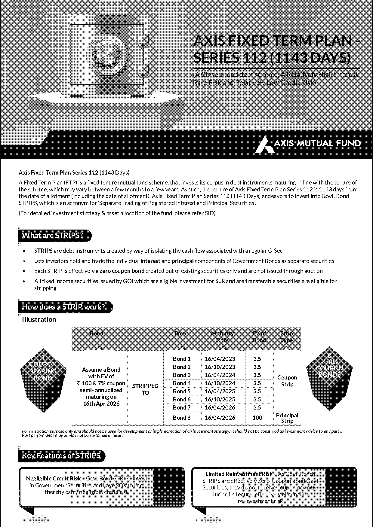 axis fixed term plan