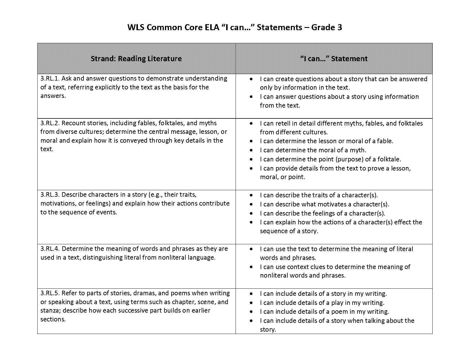 printable common core standards with i can statements