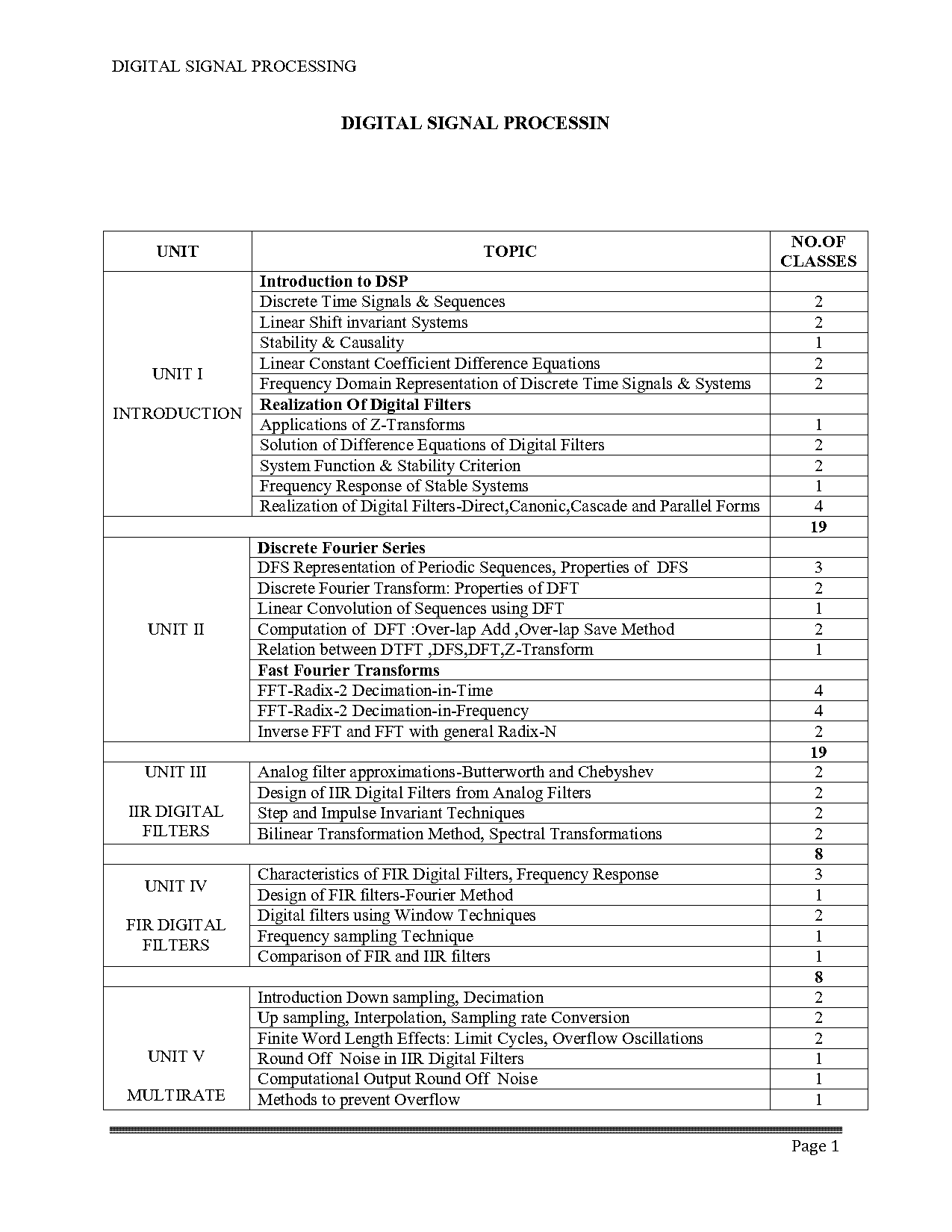 digital signal processing pdf notes