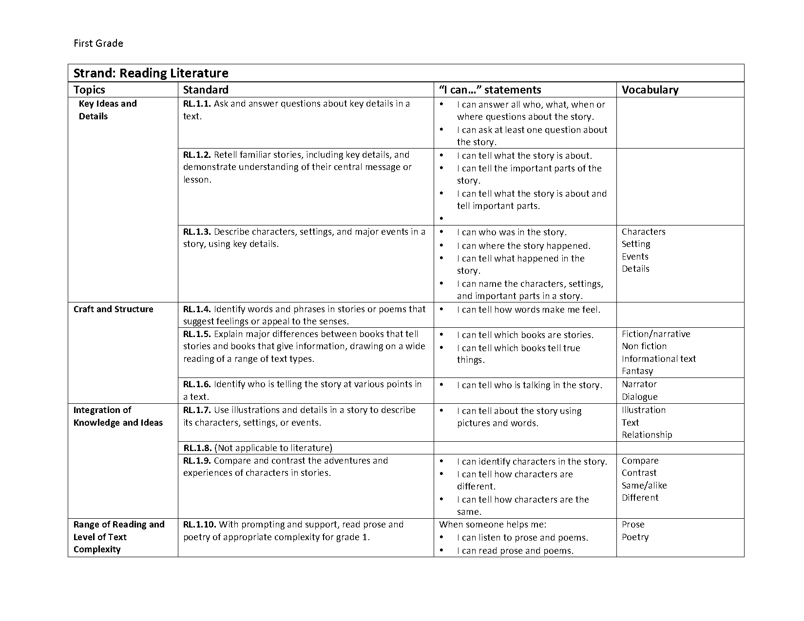 printable common core standards with i can statements