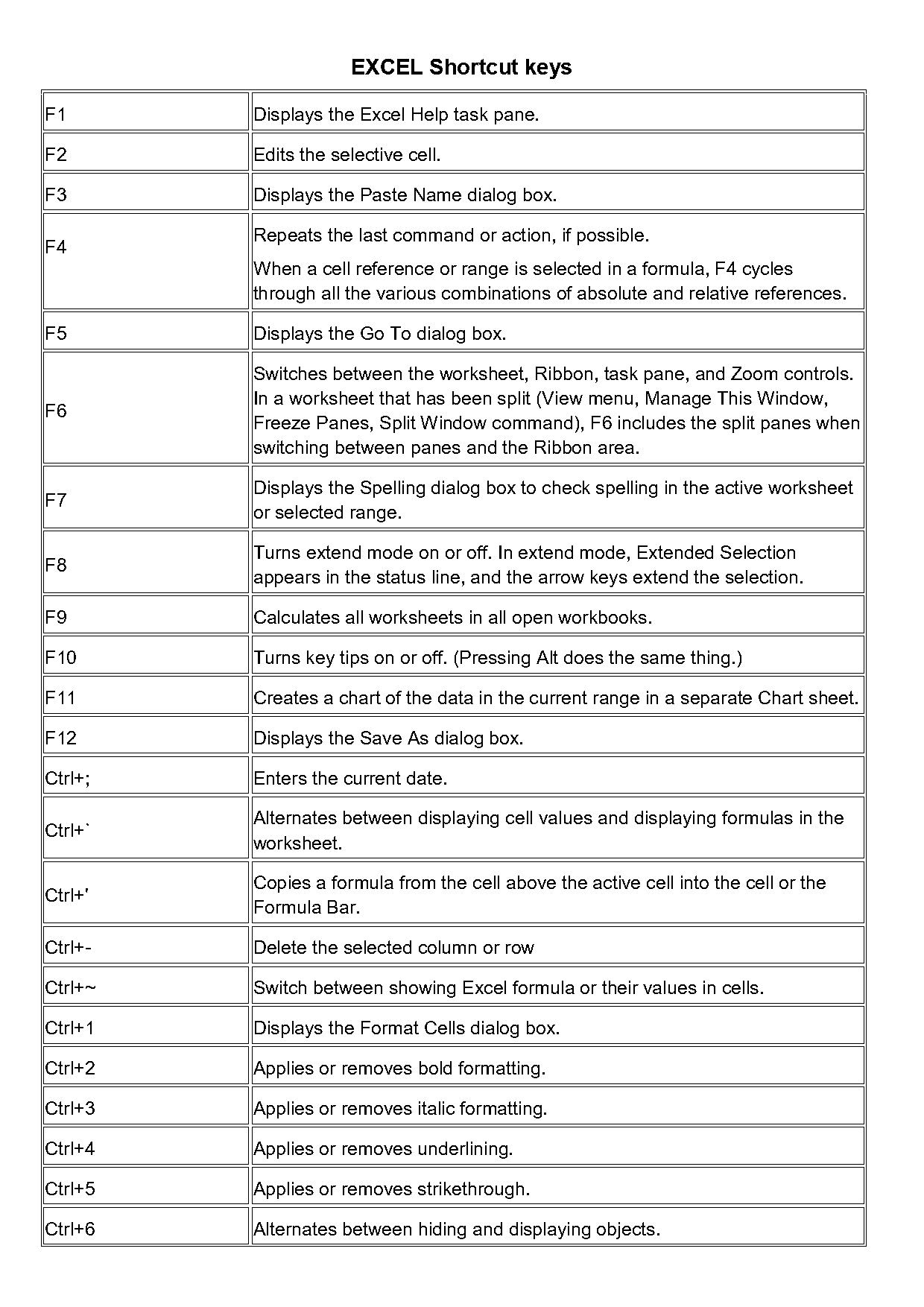 excel find and replace blank cell