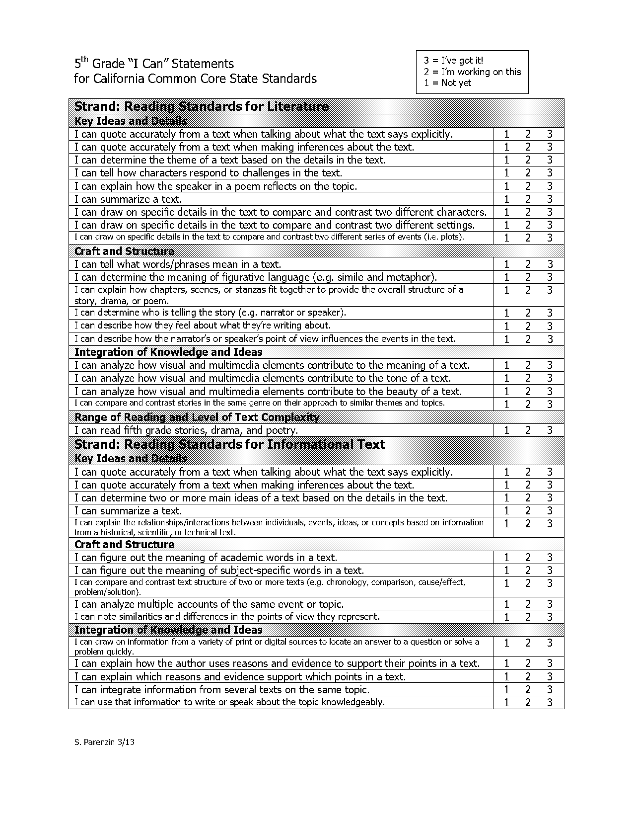 printable common core standards with i can statements