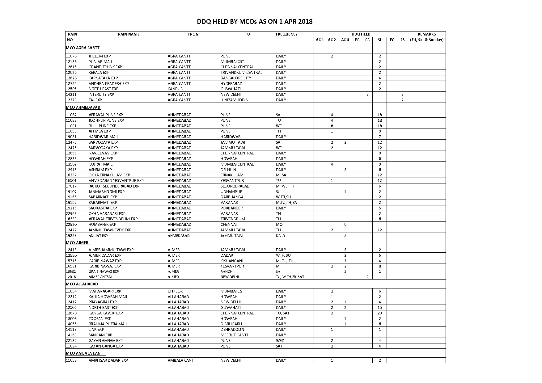 cst station to nashik train time table