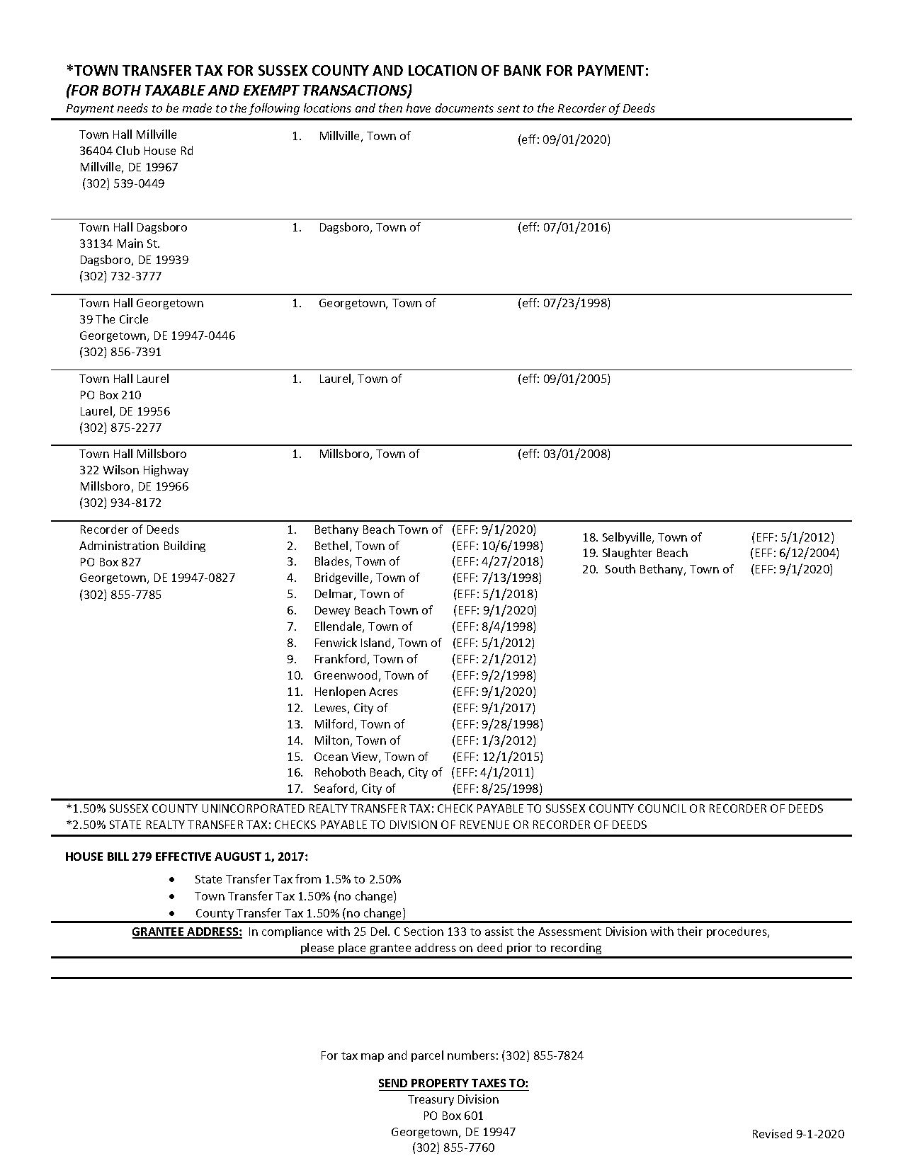 average property tax in sussex county de