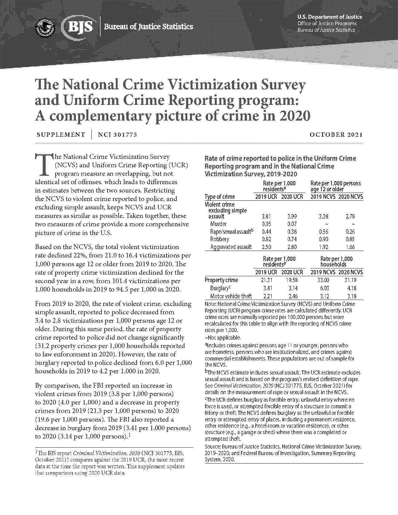 ucr crim e reports