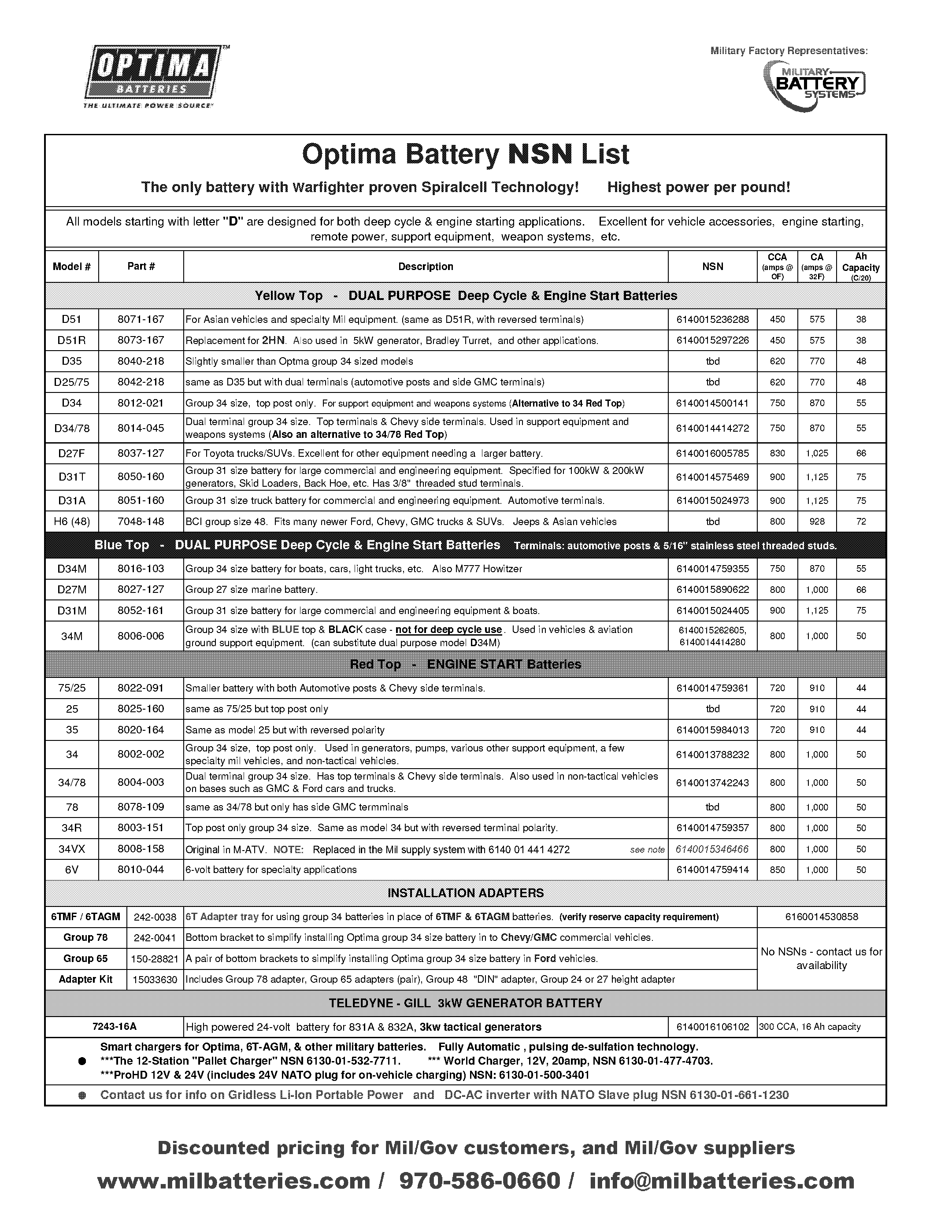 automotive battery top post to side terminal